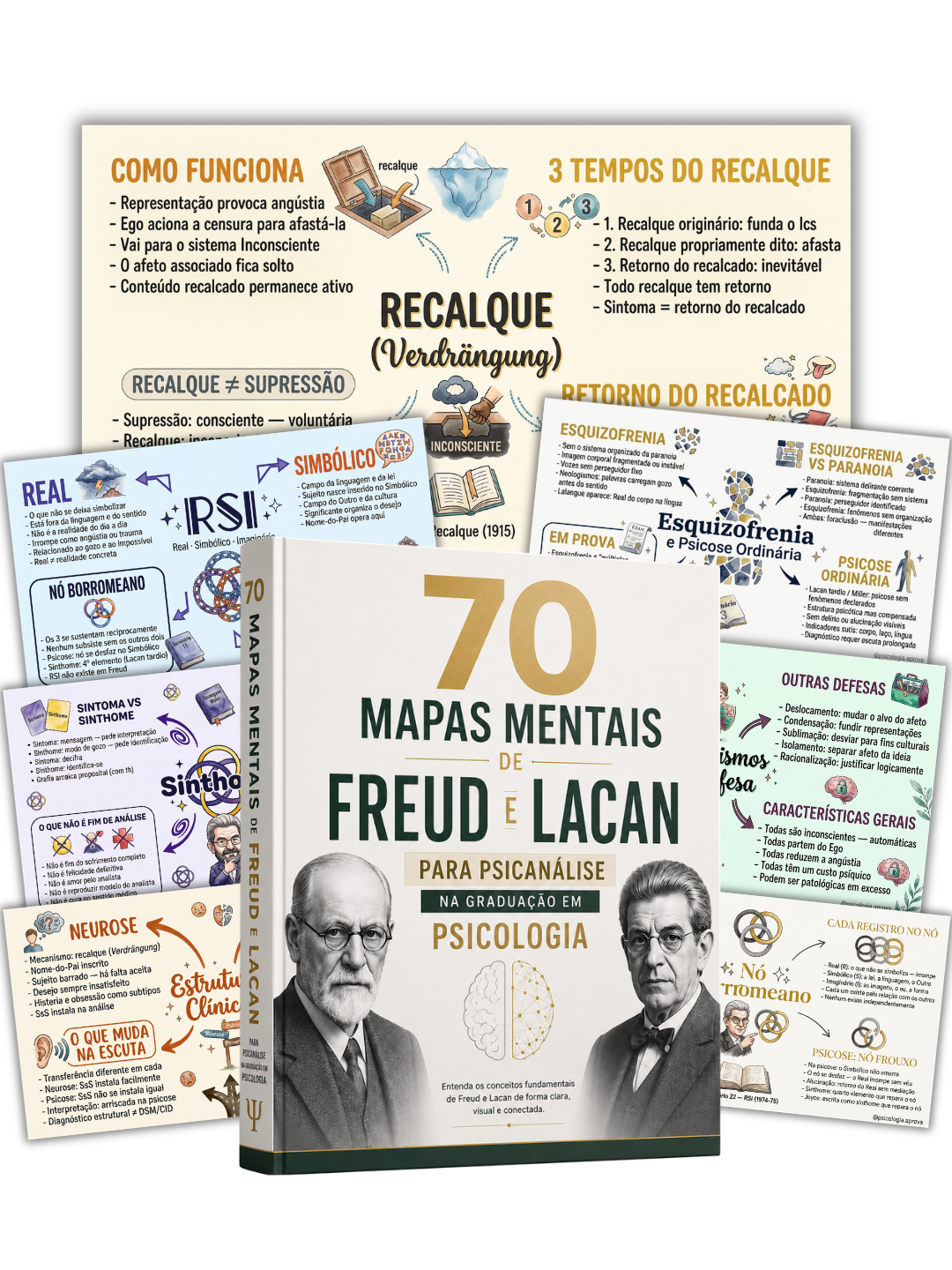 70 Mapas Mentais de Freud e Lacan — plano básico