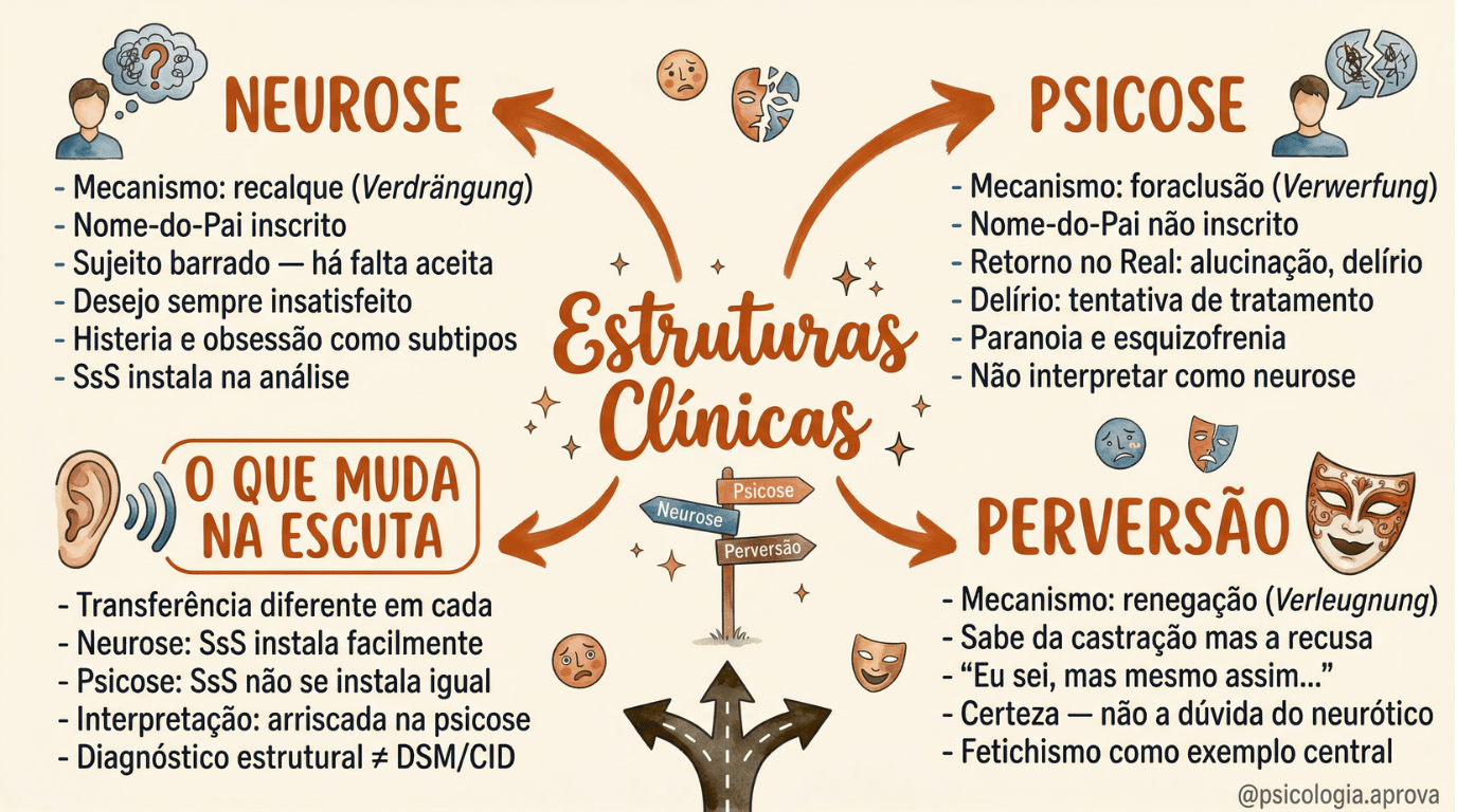 Página interna do material de psicanálise 2