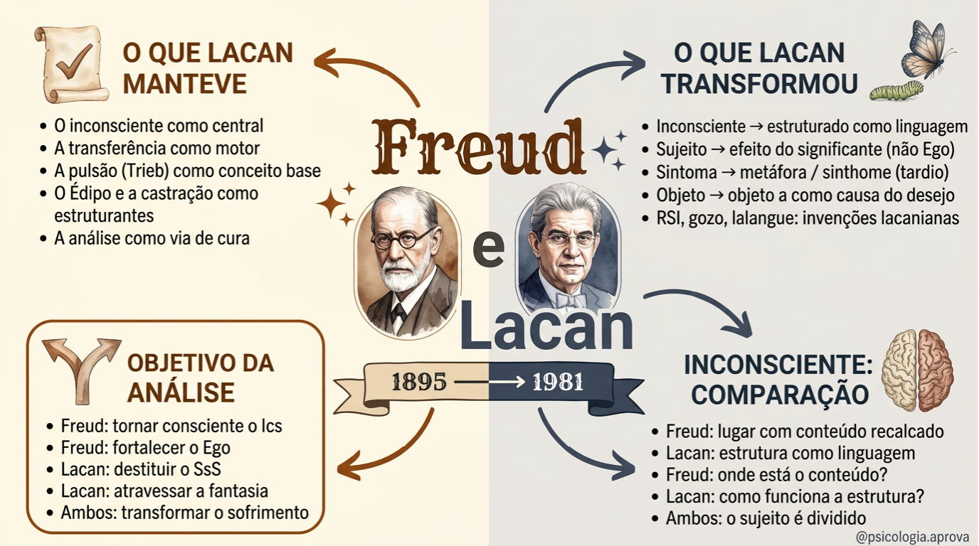 Página interna do material de psicanálise 3